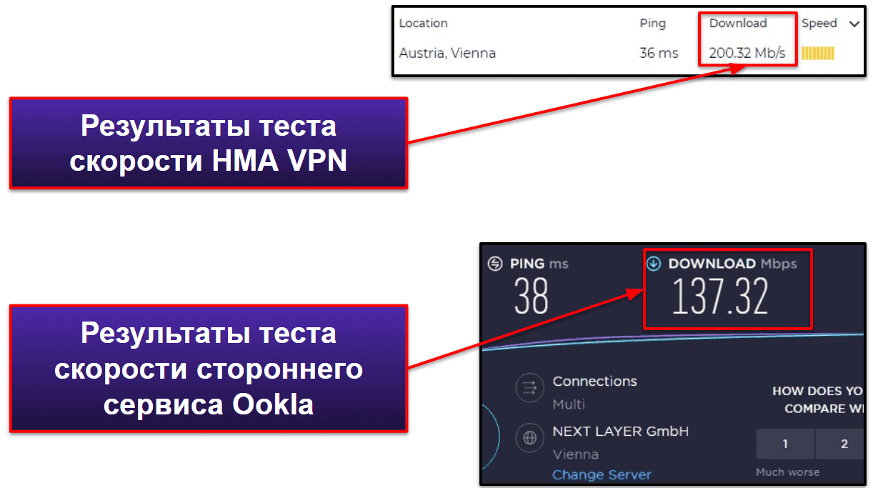 Функции HMA VPN