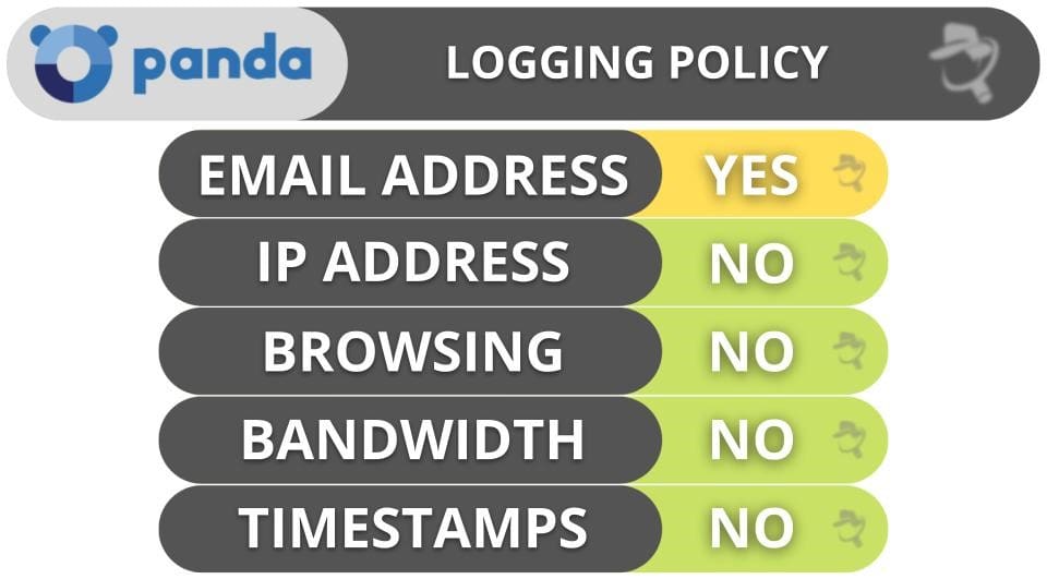 PandaVPN Privacy & Security — No-Logs Policy Hasn’t Been Audited