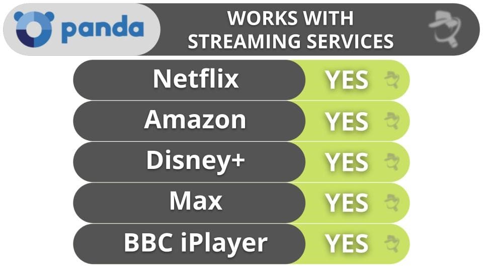 PandaVPN Streaming & Torrenting — Good for Streaming, Poor for Torrenting