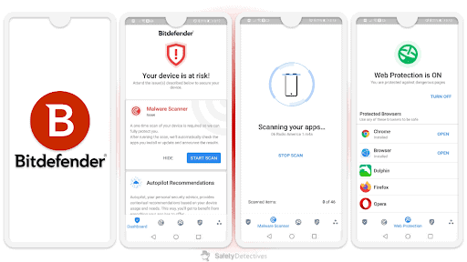 Best Antiviruses for Android in 2024