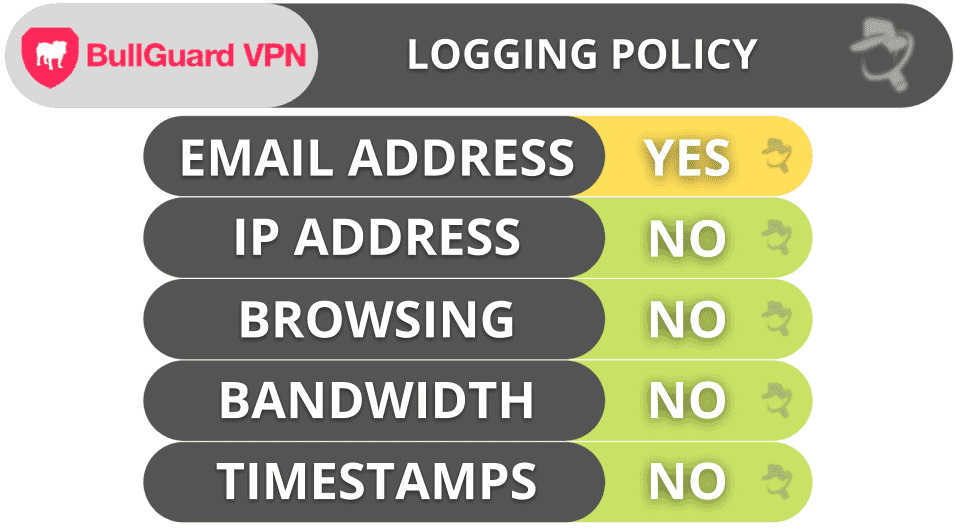BullGuard VPN Privacy &amp; Security