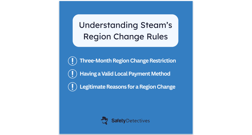 Understanding Steam's Region Changes