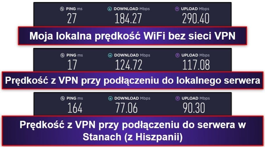 VPN (Wirtualna Sieć Prywatna)