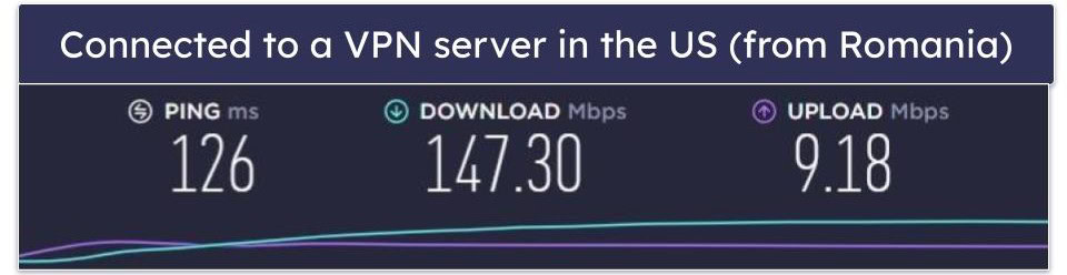 ioloVPN Speed &amp; Performance — Average on Nearby Servers, Slow on Distant Servers