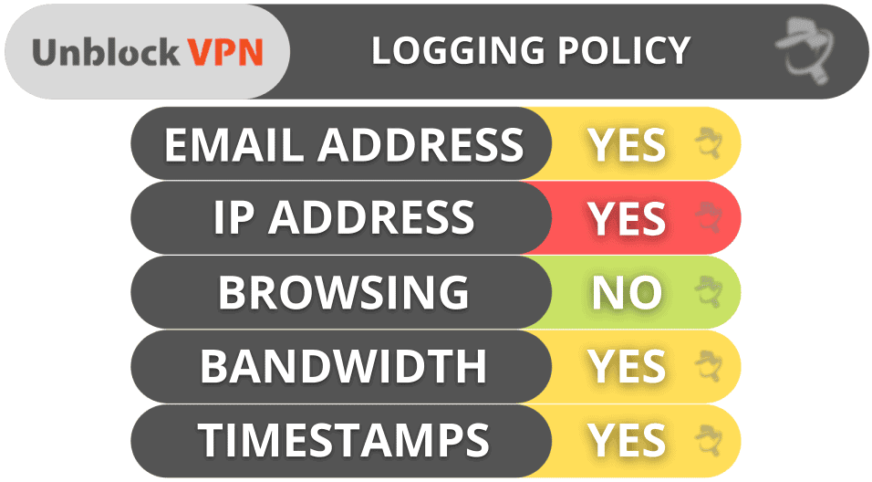 Unblock VPN Privacy &amp; Security