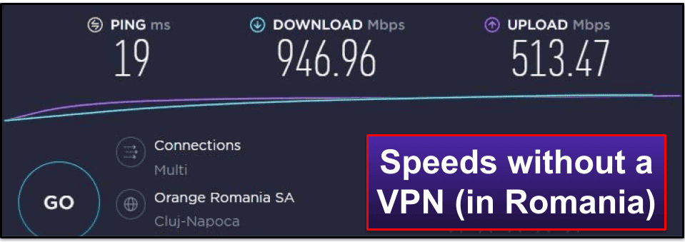 Unblock VPN Speed &amp; Performance