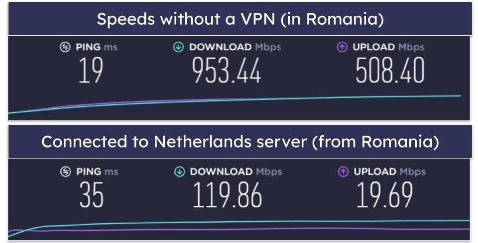 BTGuard Speed & Performance — Fast Speeds on Local & Distant Servers