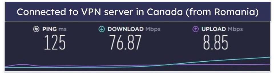 BTGuard Speed & Performance — Fast Speeds on Local & Distant Servers