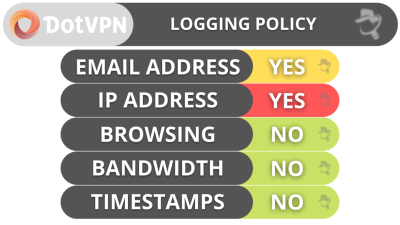 DotVPN Privacy &amp; Security