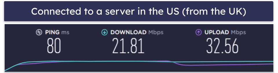 DotVPN Speed & Performance — Excellent Speeds on Nearby Servers & Decent on Distant Servers
