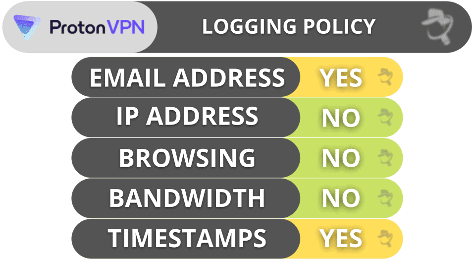 Proton VPN Privacy &amp; Security