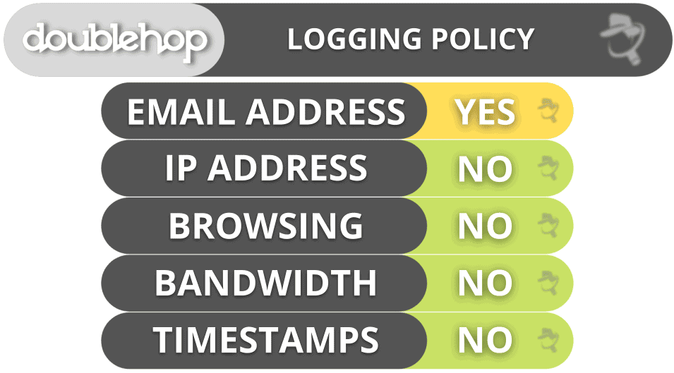 Doublehop Privacy &amp; Security