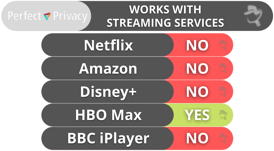 Perfect Privacy Streaming &amp; Torrenting