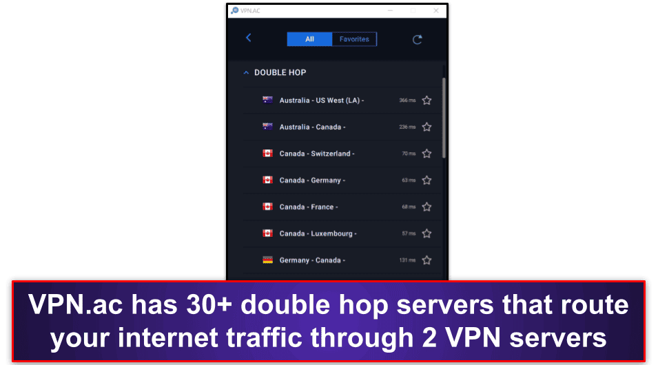 VPN.ac Features