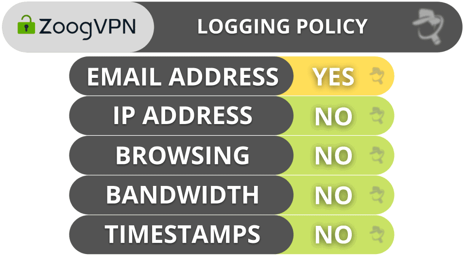 ZoogVPN Privacy &amp; Security