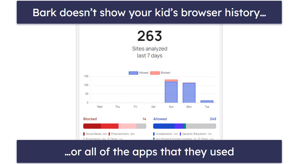 Bark Features — All Industry-Standard Features (Plus Conversation Mood Monitoring)