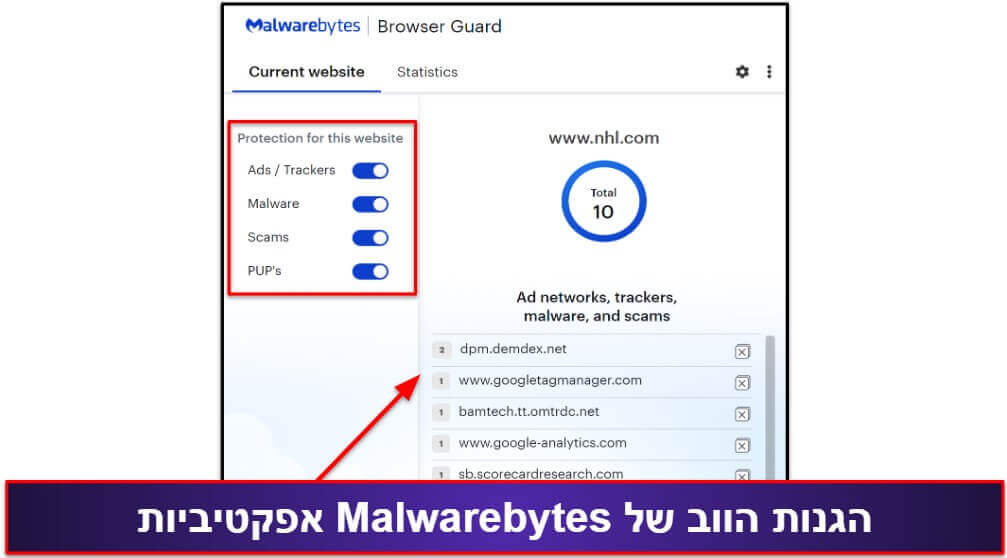 10. Malwarebytes — אנטי-וירוס מינימליסטי (עם הגנות ווב טובות).