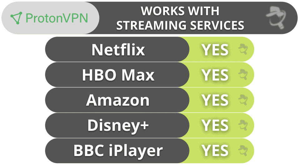 Proton VPN Streaming Support
