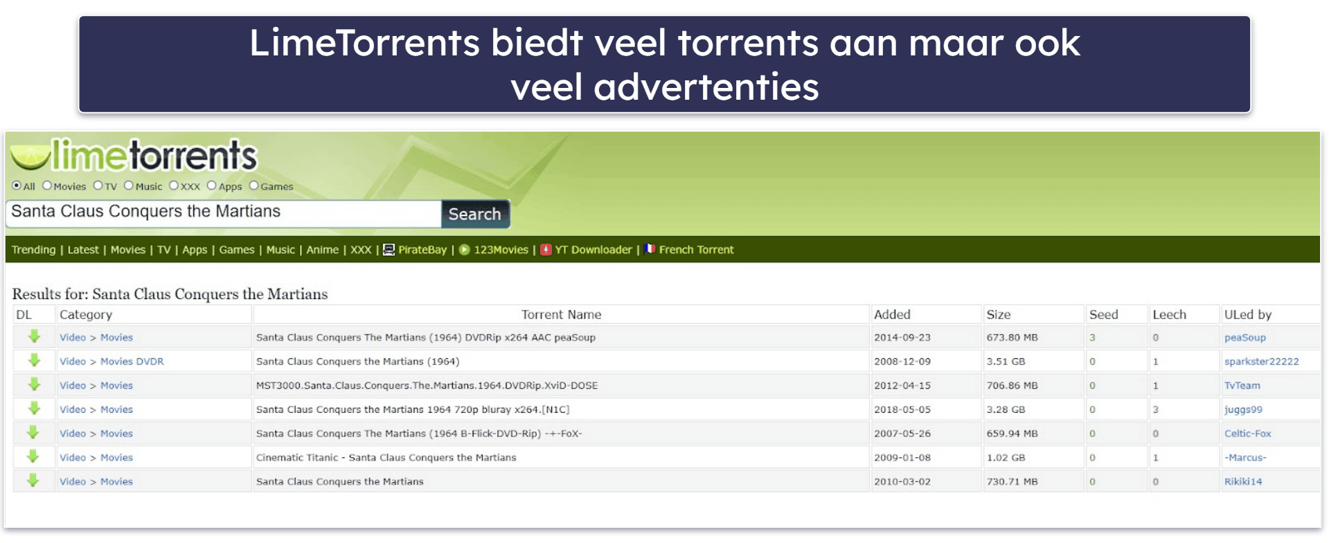 8. LimeTorrents