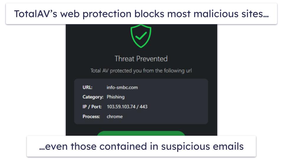 🥉3. TotalAV — Beginner-Friendly With Excellent Real-Time Protection