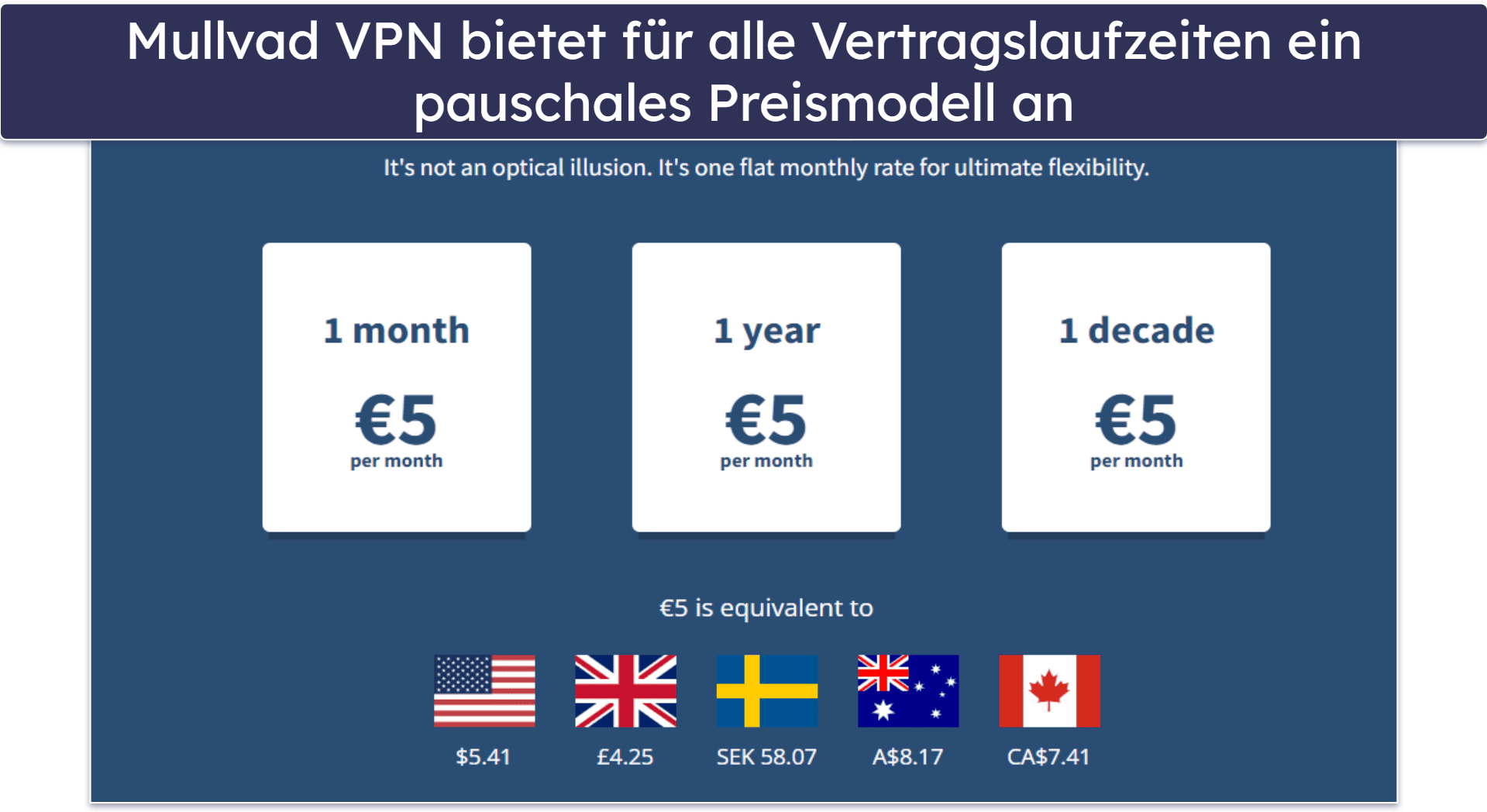 5.Mullvad VPN — Modell mit Pauschalpreisen