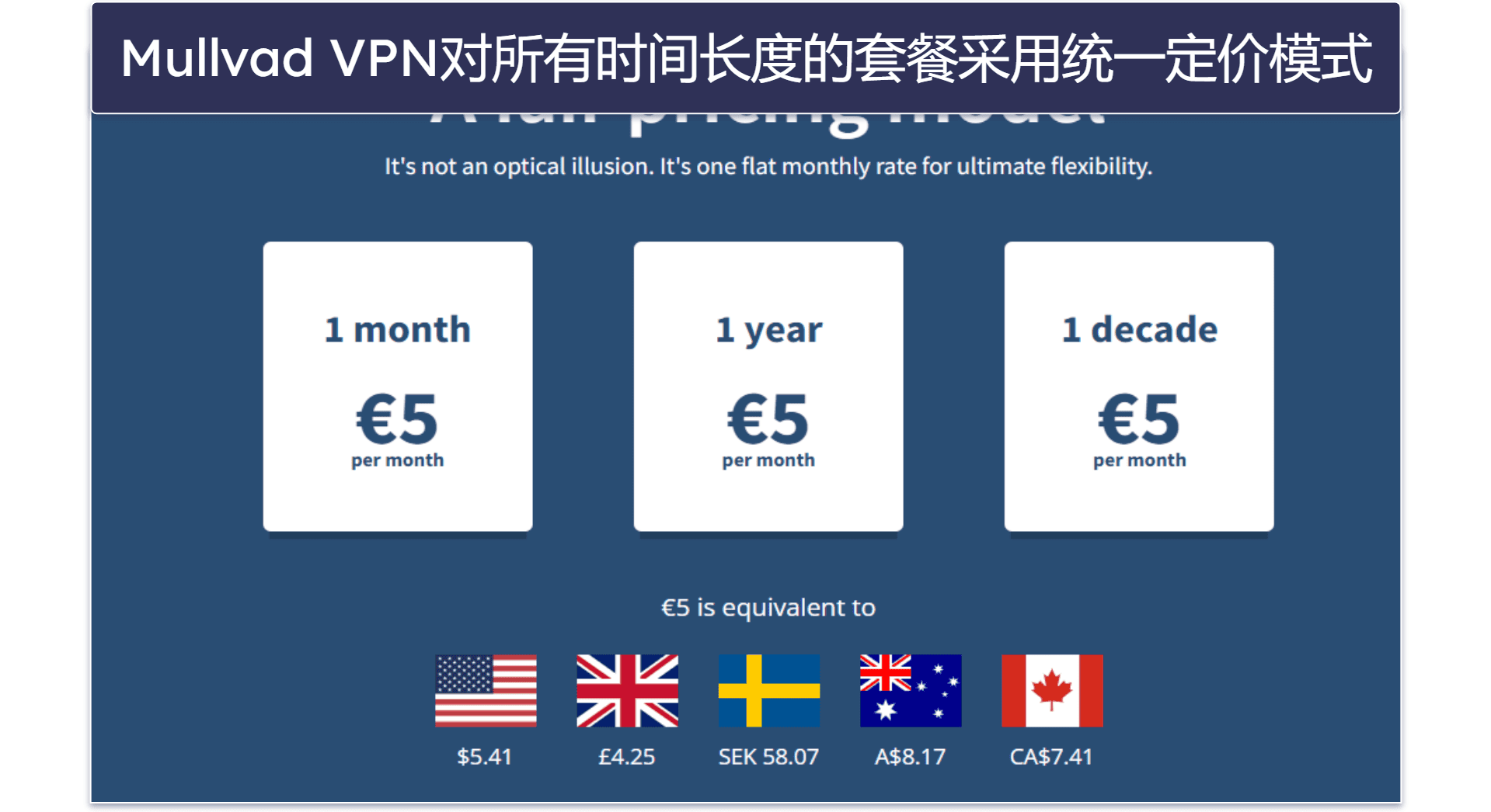 5.Mullvad VPN——统一定价模式