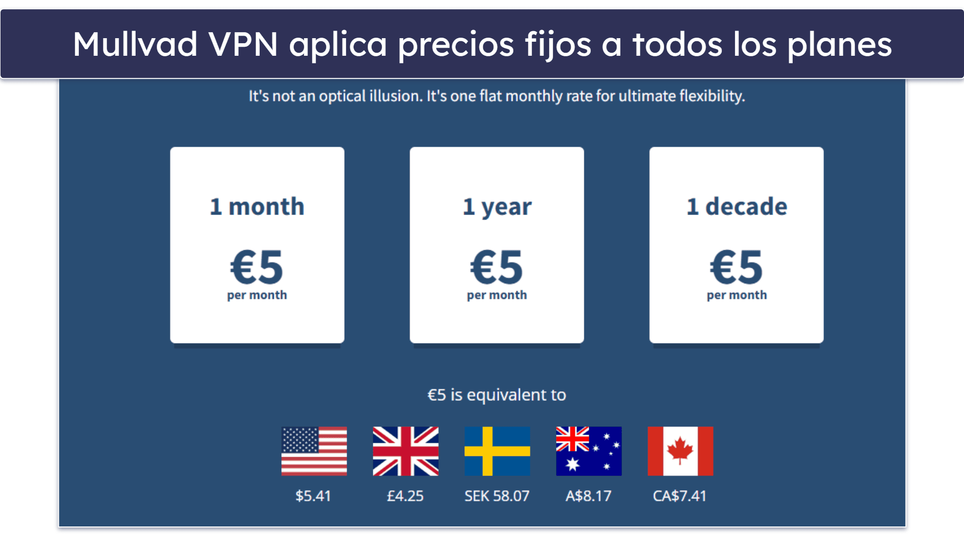 5. Mullvad VPN: Sigue un modelo de precios fijos
