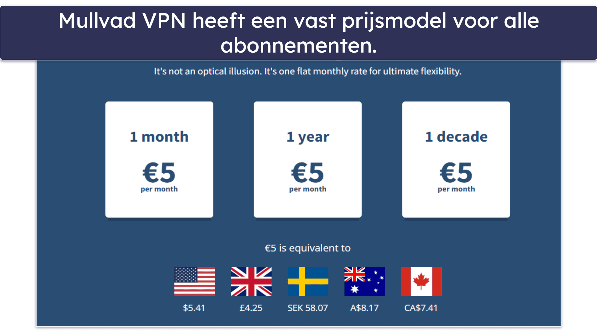 5. Mullvad VPN – Vast prijsmodel