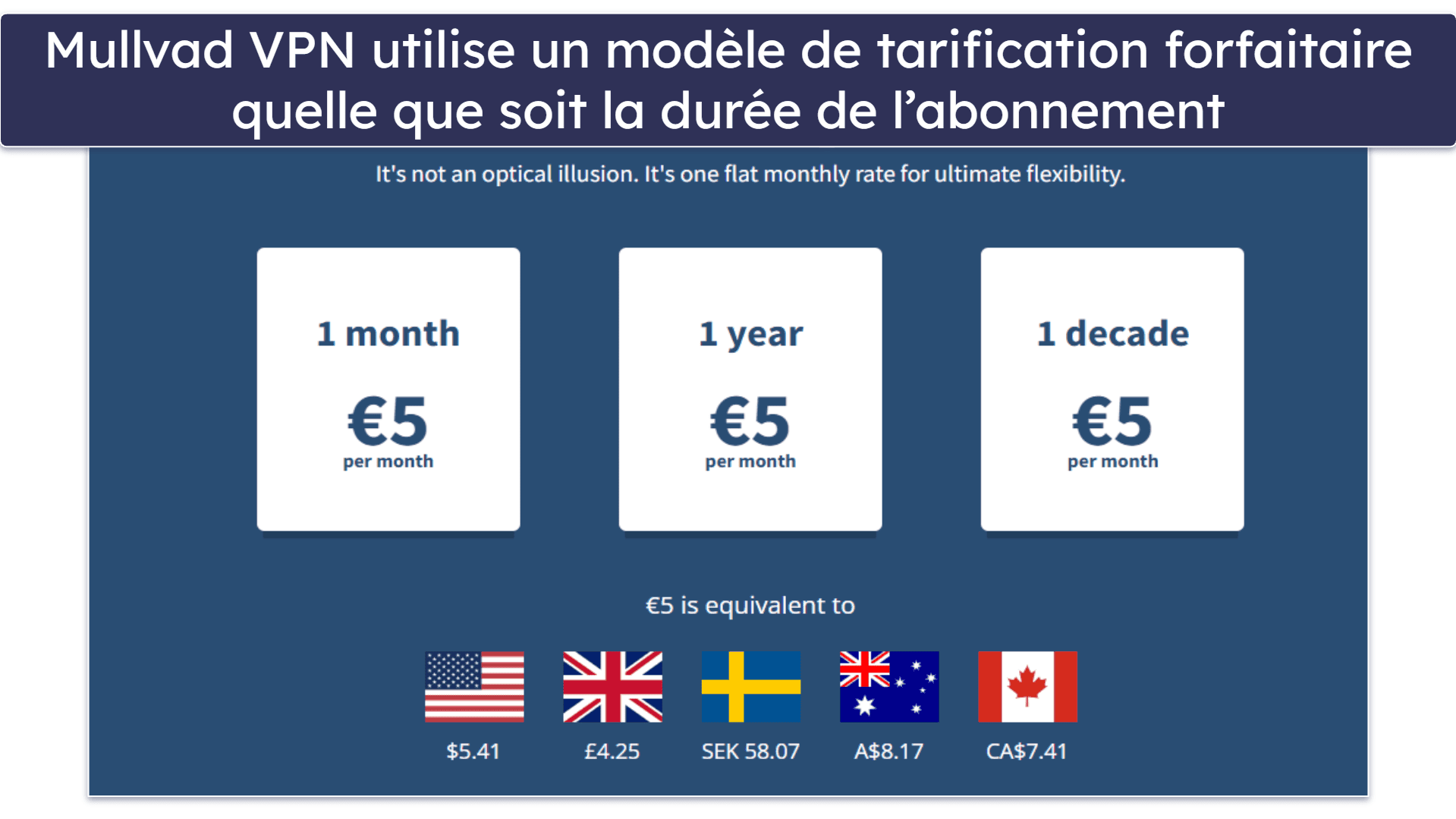 5. Mullvad VPN — Un modèle de tarif mensuel unique