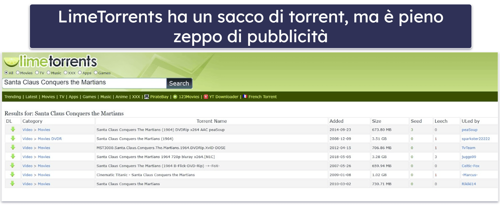 8. LimeTorrents