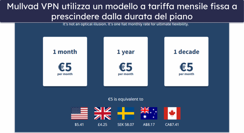 5. Mullvad VPN: modello a tariffa fissa