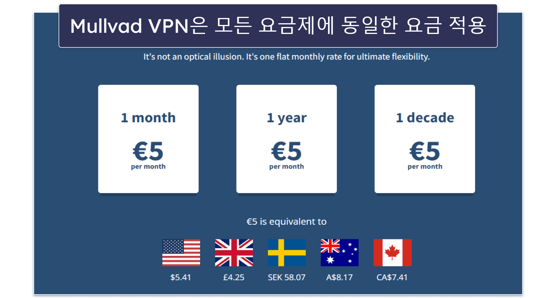 5. Mullvad VPN — 정액제 가격 모델