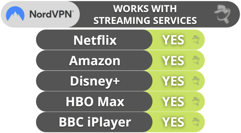 NordVPN Streaming Support