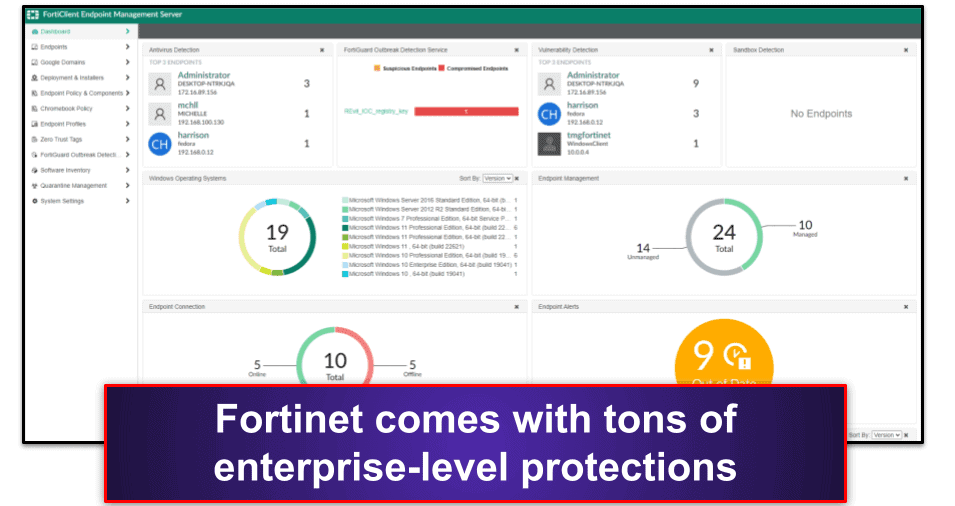 Fortinet Full Review