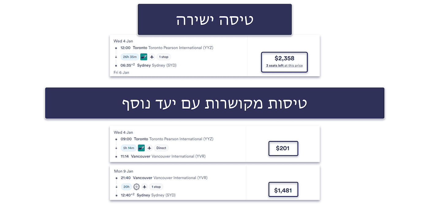 How to Get Cheap Flights Using a VPN
