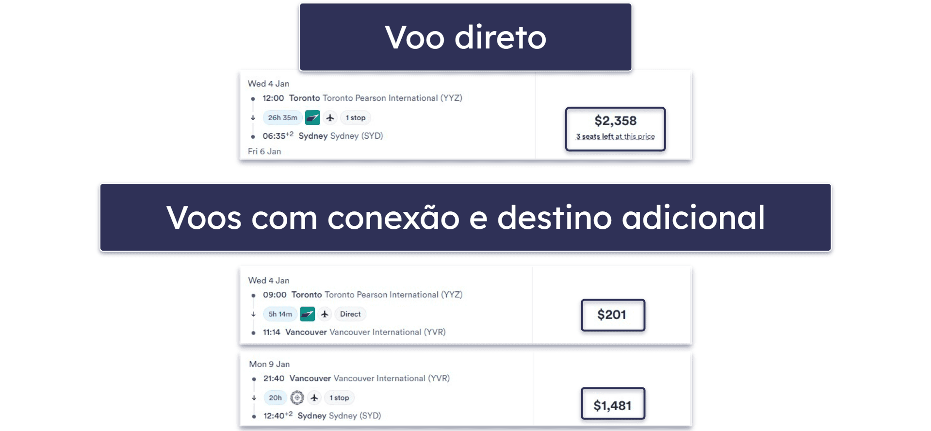 14 dicas adicionais para conseguir voos baratos em 2026