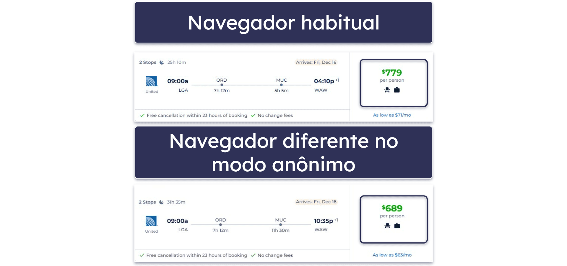 14 dicas adicionais para conseguir voos baratos em 2026