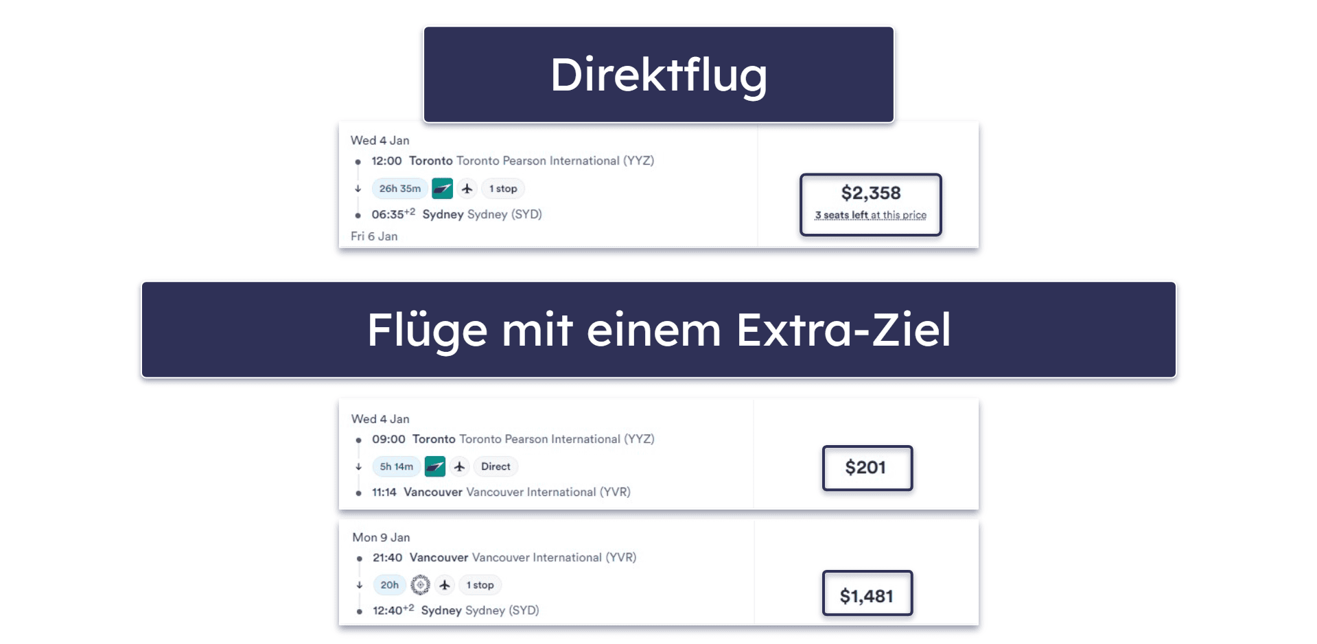 14 andere Tipps, um 2026 günstige Flüge zu buchen