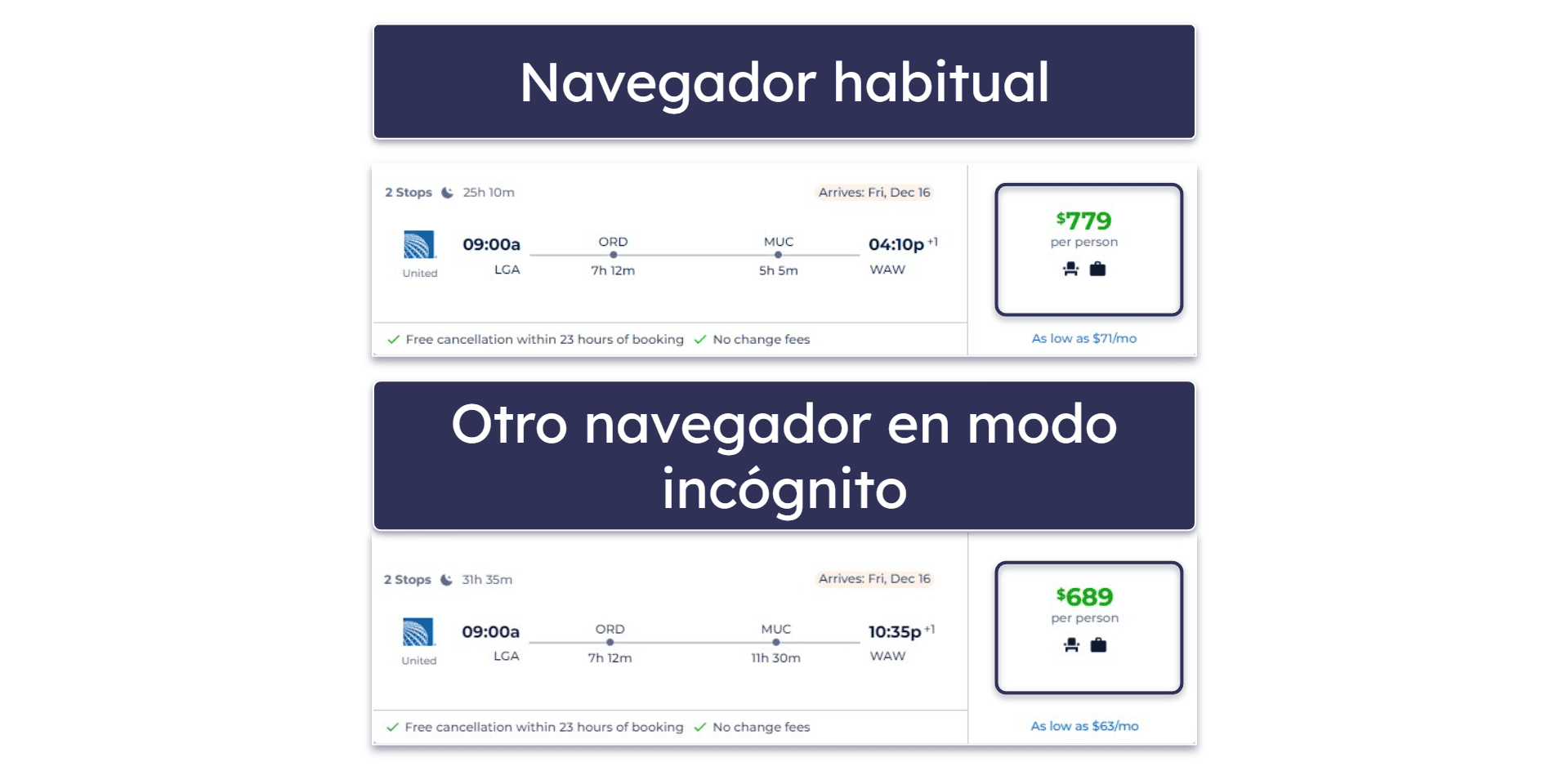 14 consejos adicionales para conseguir vuelos baratos en 2026