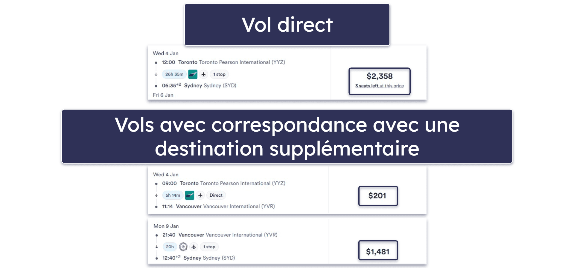 14 autres astuces pour trouver des vols pas chers en 2026