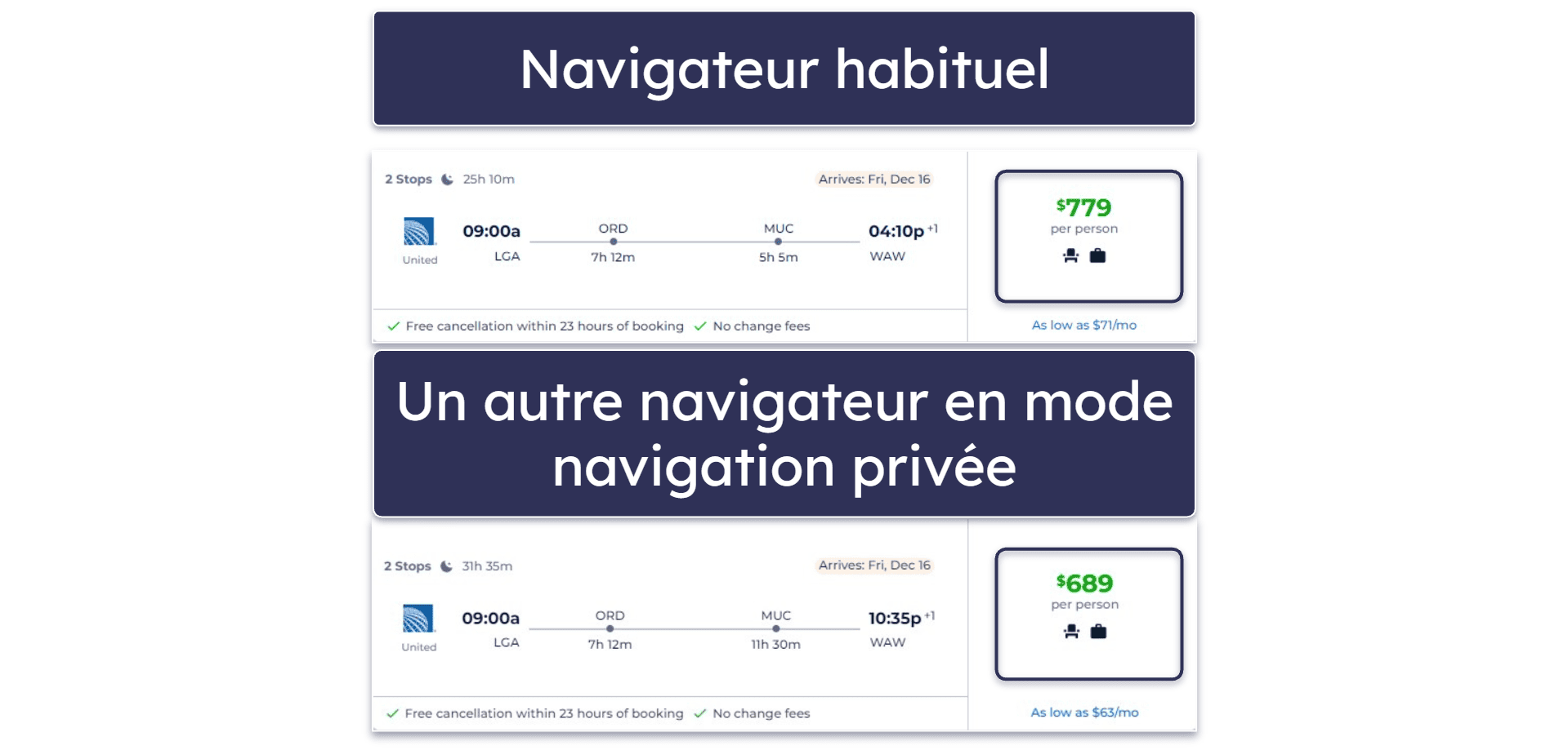 14 autres astuces pour trouver des vols pas chers en 2026