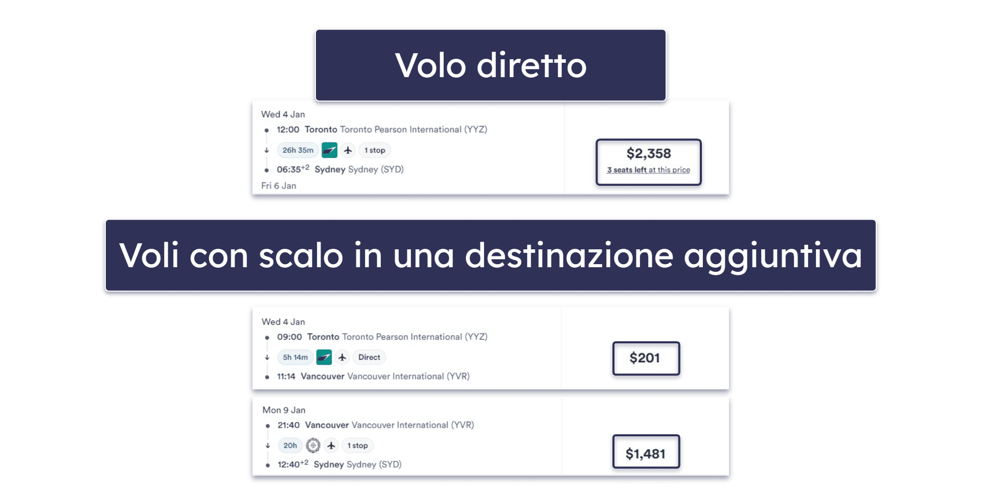 Altri 14 consigli per trovare voli economici nel 2026