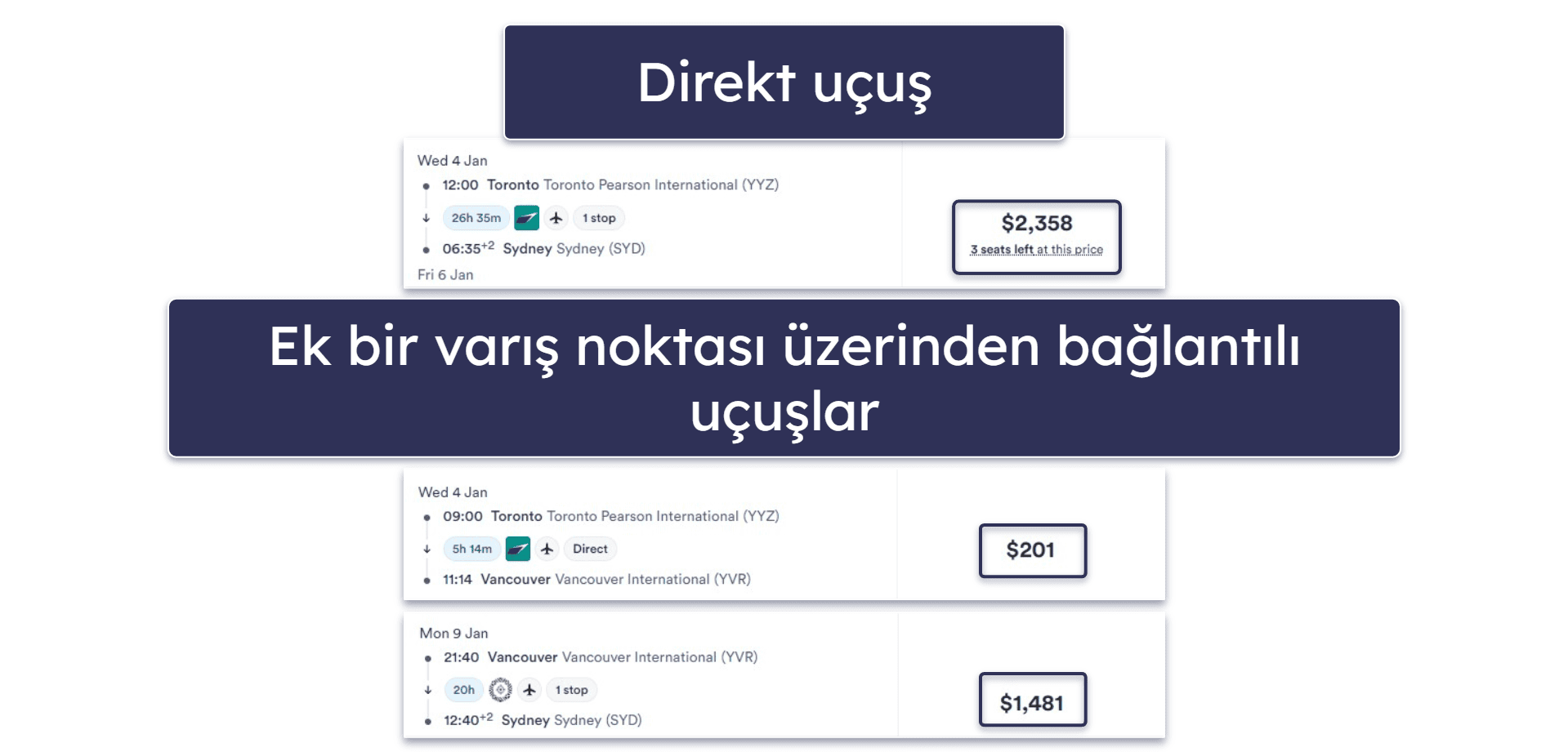 2026 Yılında En Ucuz Uçak Bileti Nasıl Alınır – 14 Tüyo