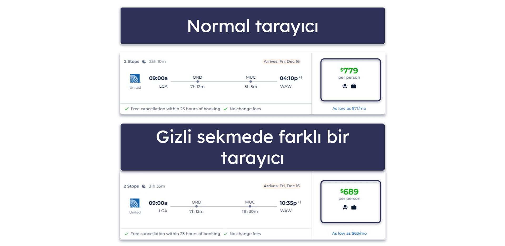 2026 Yılında En Ucuz Uçak Bileti Nasıl Alınır – 14 Tüyo