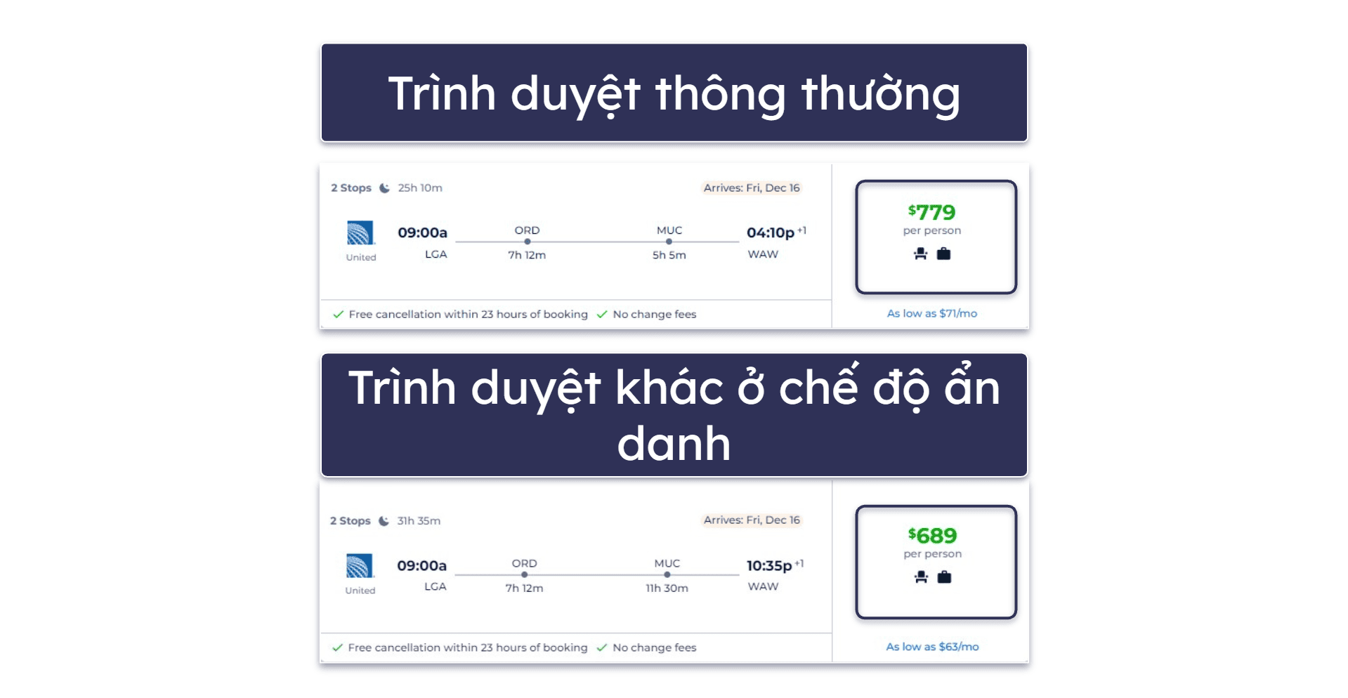 14 mẹo khác để săn vé máy bay giá rẻ năm 2026