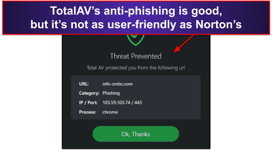 Norton vs. TotalAV: Web Security