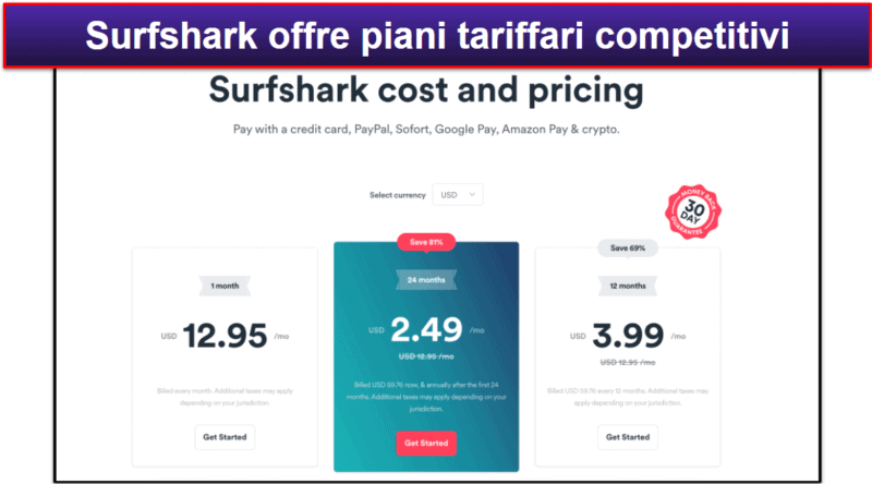 Piani e prezzi di Surfshark