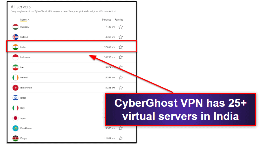 🥉3. CyberGhost VPN — Excellent Streaming Support