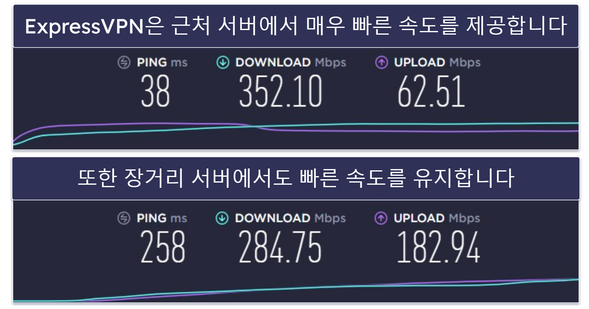 속도: 속도는 ExpressVPN이 한 수 위