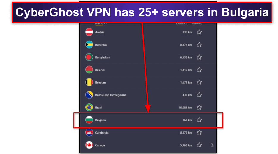 🥉3. CyberGhost VPN — Larger server network in Bulgaria